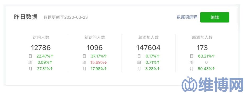 小程序數(shù)據(jù)分析工具
