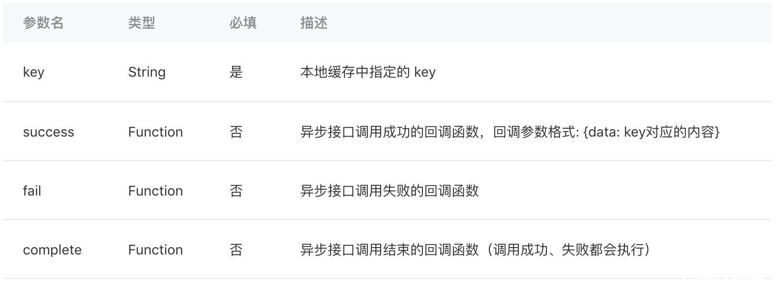 讀本地數(shù)據(jù)緩存參數(shù)