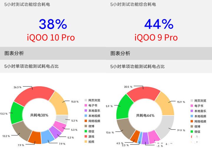 面面俱到才是王道 驍龍8+重塑旗艦標(biāo)準(zhǔn)(圖5)