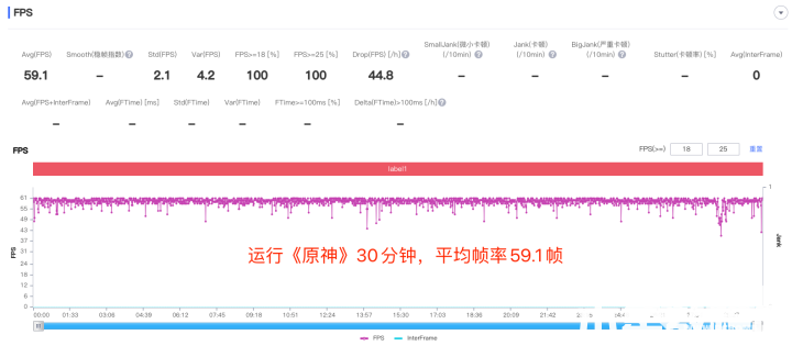 Redmi K50 至尊版評(píng)測(cè)：旗艦機(jī)焊門員名不虛傳(圖14)