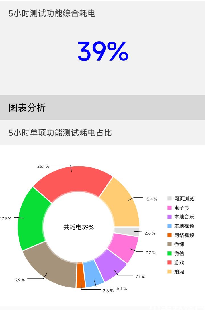Redmi K50 至尊版評(píng)測(cè)：旗艦機(jī)焊門員名不虛傳(圖16)