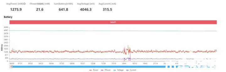 vivo Y77上手評測 精美不油膩旗艦級80W閃充(圖11)