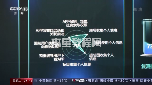 央視報(bào)道，APP侵犯?jìng)€(gè)人信息安全圖