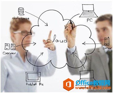 Office365特色新功能詳細(xì)介紹—12種神技解析(圖4) Office365特色新功能詳細(xì)介紹——12種神技解析