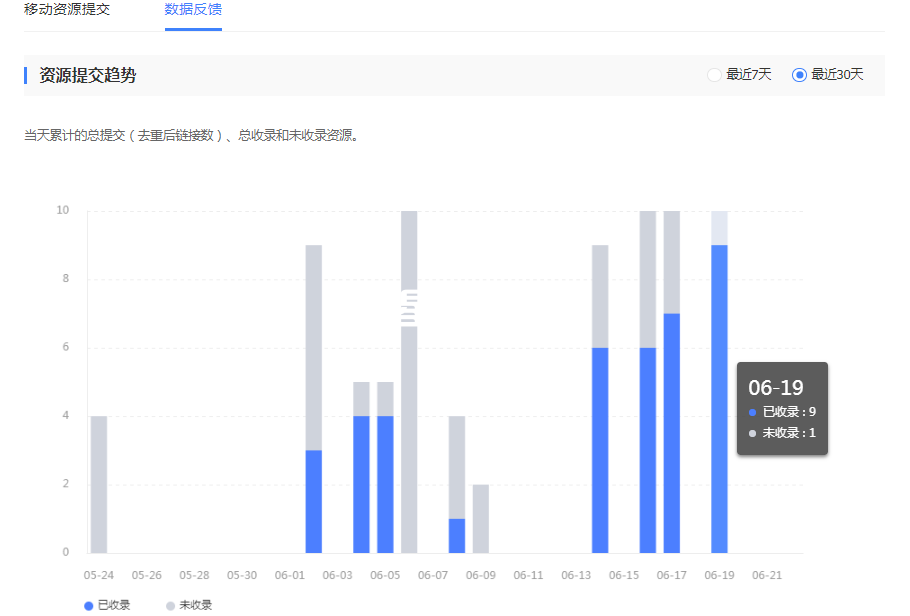 百度快速收錄推送數(shù)據(jù)統(tǒng)計(jì)