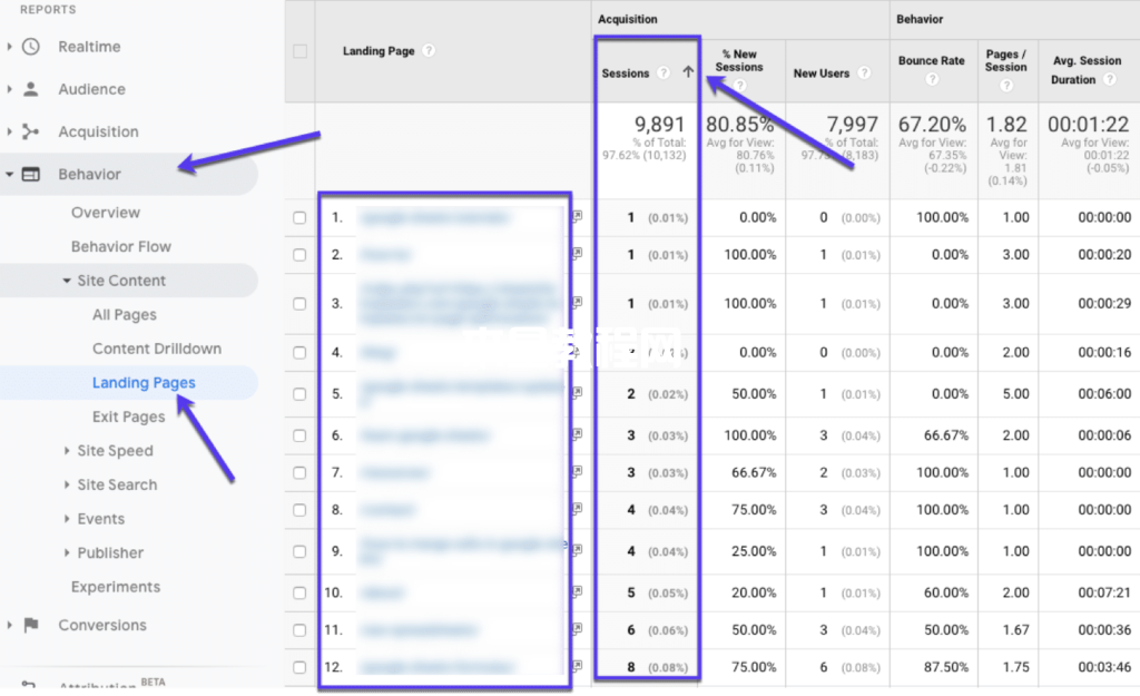 在Google Analytics（分析）中查找表現(xiàn)不佳的頁面