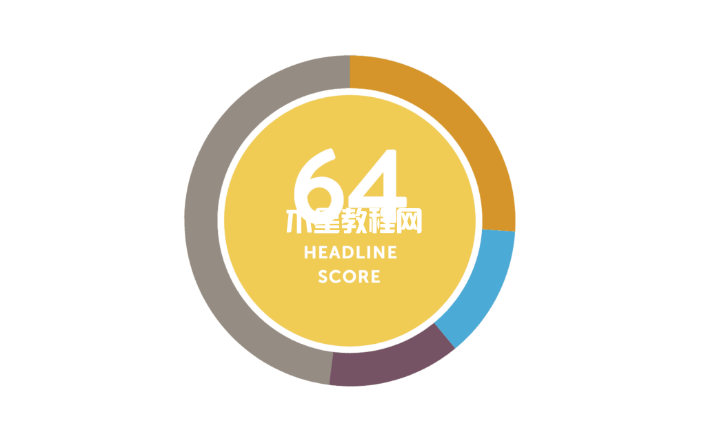 標(biāo)題得分
