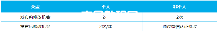 微信小程序改名圖文教程