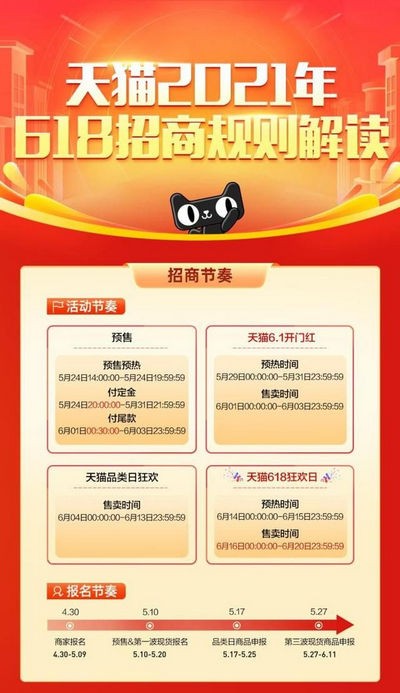 2020天貓618活動(dòng)規(guī)則 天貓618活動(dòng)滿減力度(圖2)