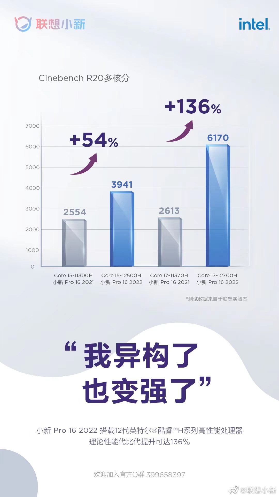 聯想小新Pro 16 2022將發(fā) 全系120Hz高刷屏配HDMI 2.0(圖1)