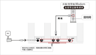 華為tc7001路由器怎么連接網(wǎng)絡(luò)？華為tc7001路由器連接網(wǎng)絡(luò)方法