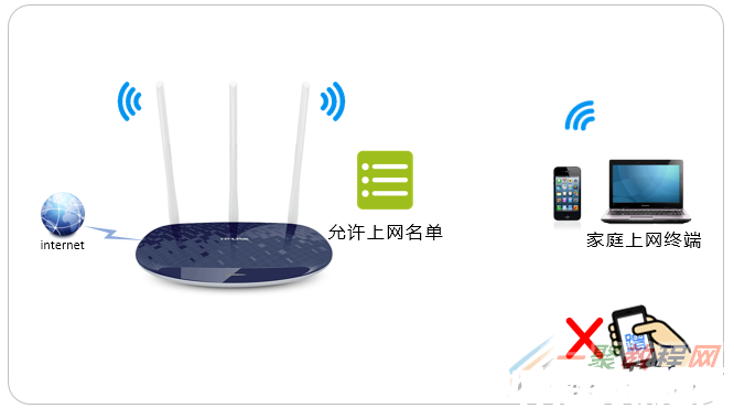 TL-WR886N如何設置無線設備接入控制（無線MAC地址(圖1)