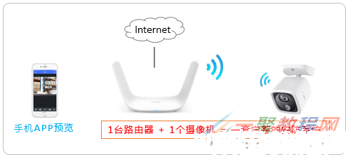 [TL-IPC20/TL-IPC22]安卓版本手機APP設(shè)置無線IPC的方法(圖1)