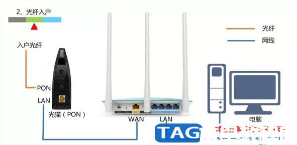 tp-link最新路由器設(shè)置方法(圖2)