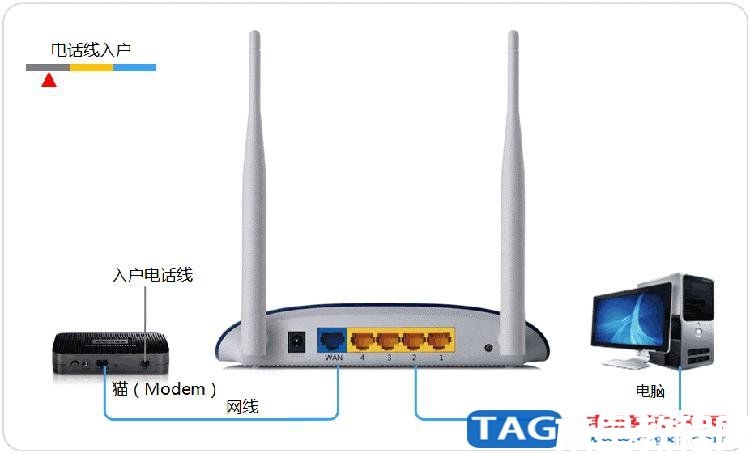 tplink如何設(shè)置tplink無(wú)線路由器怎么設(shè)置(圖1)