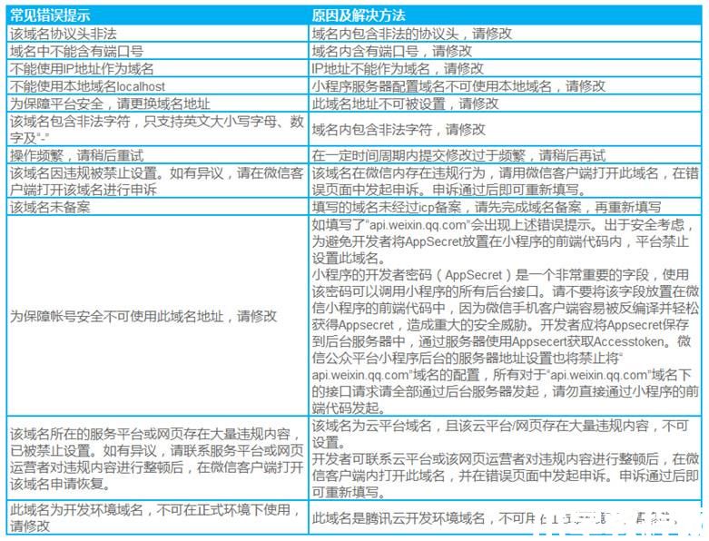 微信小程序業(yè)務(wù)域名