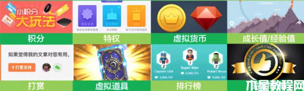 用戶成長體系