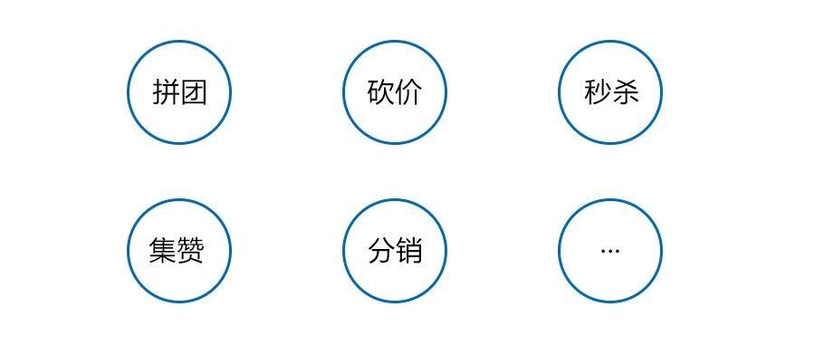 功能玩法裂變