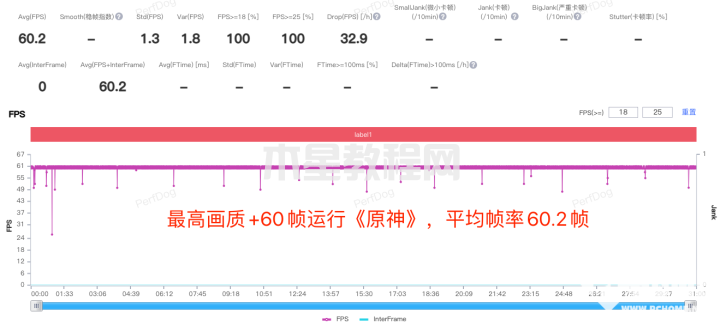 紅魔8 Pro+評測：第二代驍龍8加持，原神輕松60幀(圖9)