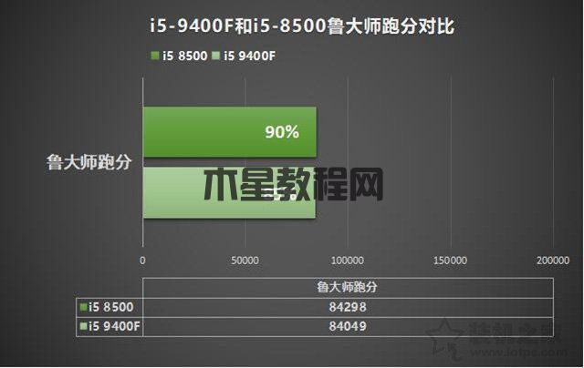i5-9400F和i5-8500哪個(gè)好？酷睿i5 9400F和i5 8500性能對(duì)比評(píng)測(cè)