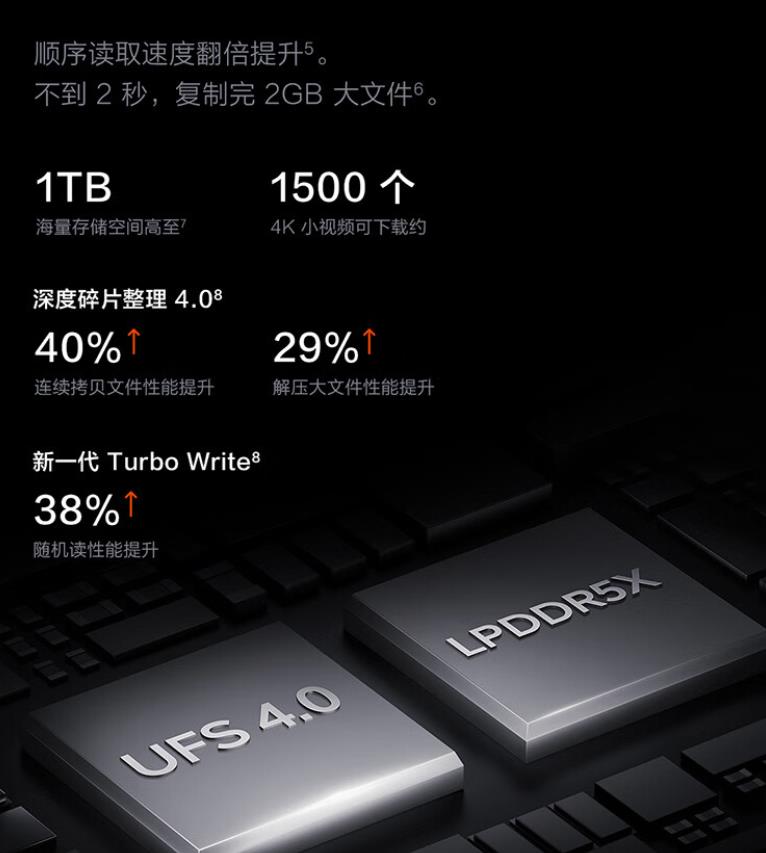vivoiqoo12pro值得購買嗎