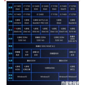 COLORFUL 七彩虹 iGame M380 十一代酷睿版