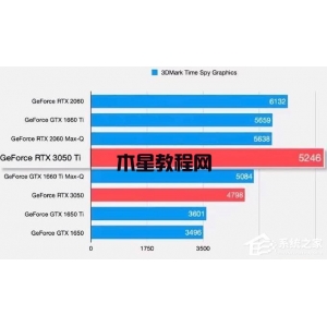 筆記本顯卡3050ti怎么樣？筆記本顯卡3050ti詳細(xì)介紹