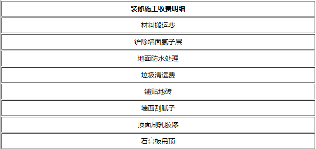 沈陽裝修公司報(bào)價(jià)明細(xì)